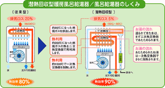 一般社団法人リビングアメニティ協会