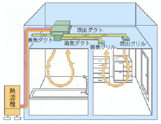 浴室 換気扇 仕組み Htfyl