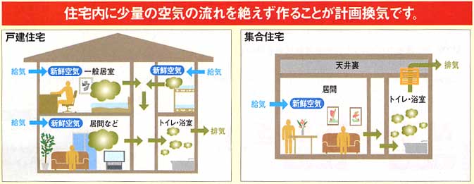 一般社団法人リビングアメニティ協会