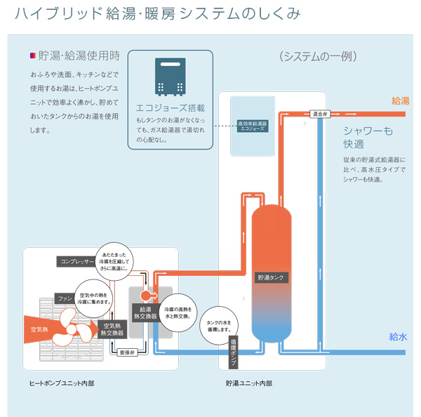 日本限定モデル】 CONSTRUCTION-BOILER4 工事費 温水暖房タイプ 通常タイプ 給湯器